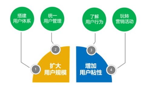 文旅研習(xí)舍 互聯(lián)網(wǎng)時(shí)代景區(qū)用戶運(yùn)營與爆款營銷策略全解析